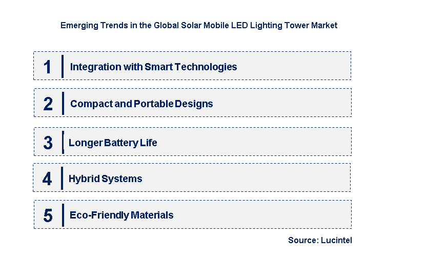 Emerging Trends in the Solar Mobile LED Lighting Tower Market